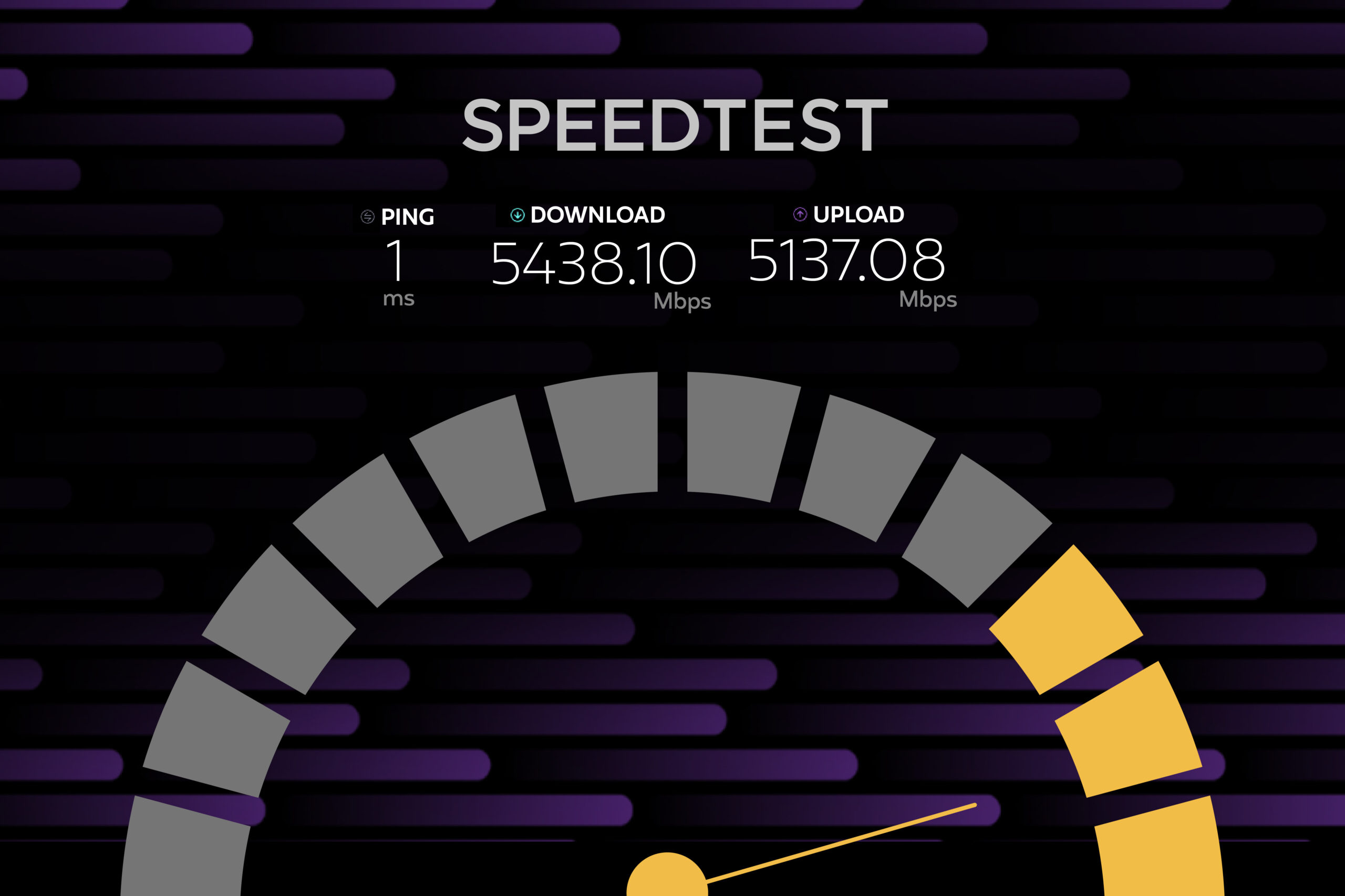 Dedicated internet access speed test
